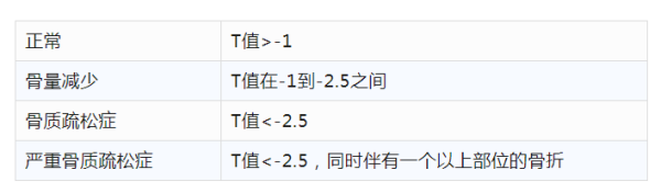 骨密度儀廠家?guī)私夤敲芏戎攸c(diǎn)檢測(cè)人群以及如何增加骨密度
